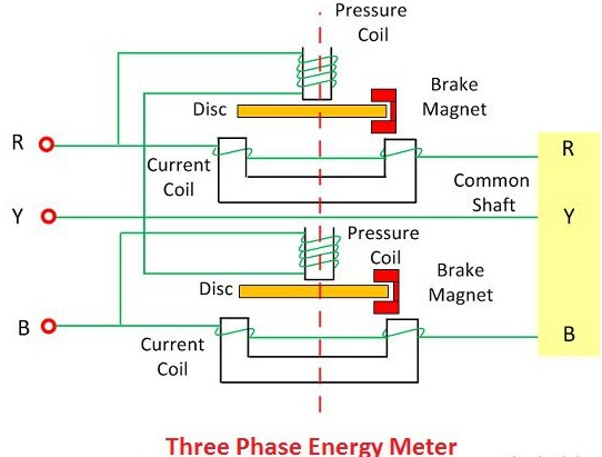 Konstruksi Meter Energi Tiga Fase